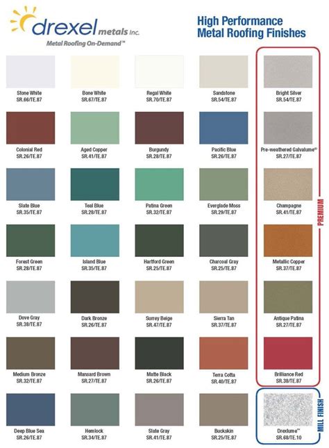 house color with blue metal roof|metal roof colors pictures chart.